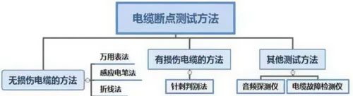 电力电缆断点的6种判定方法-华新电缆