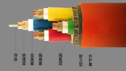 华新电缆-耐火电缆