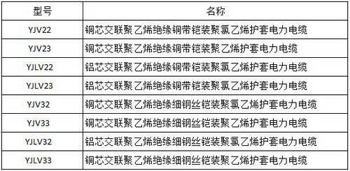 铠装电缆YJV22与23的区别 