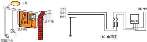 普通插座和空调插座用几平方的线? 