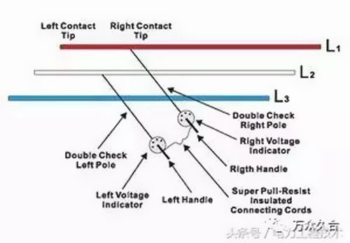 如何区分高压电缆和低压电缆 